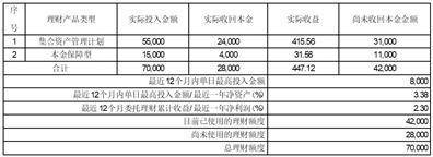 烟台北方安德利果汁股份有限公司关于使用部分自有资金购买理财产品到期赎回并继续购买理财产品的公告