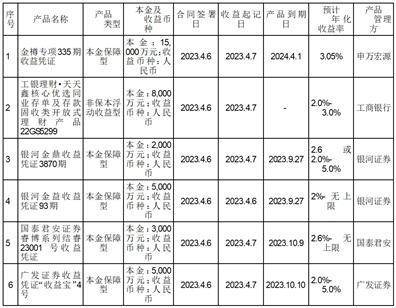 有友食品股份有限公司关于使用部分自有资金购买理财产品到期赎回并继续购买理财产品的公告