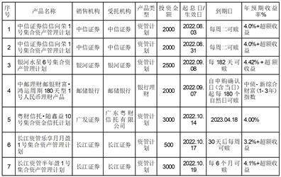潜江永安药业股份有限公司 关于购买理财产品的进展公告