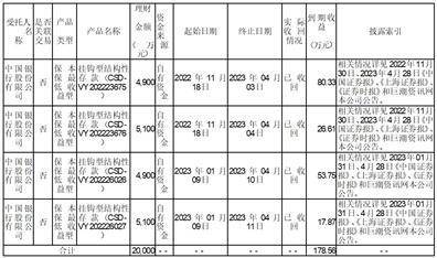 成都利君实业股份有限公司关于购买理财产品的进展公告