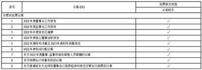常熟风范电力设备股份有限公司 关于使用闲置资金购买理财产品的公告