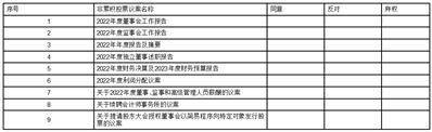 常熟风范电力设备股份有限公司 关于使用闲置资金购买理财产品的公告