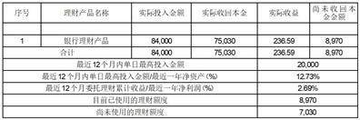 江苏丽岛新材料股份有限公司关于使用部分暂时闲置 募集资金购买理财产品到期赎回并继续购买理财产品的公告
