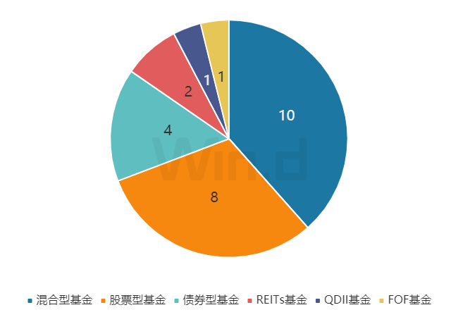 理财周刊：避险外资做多中国资产
