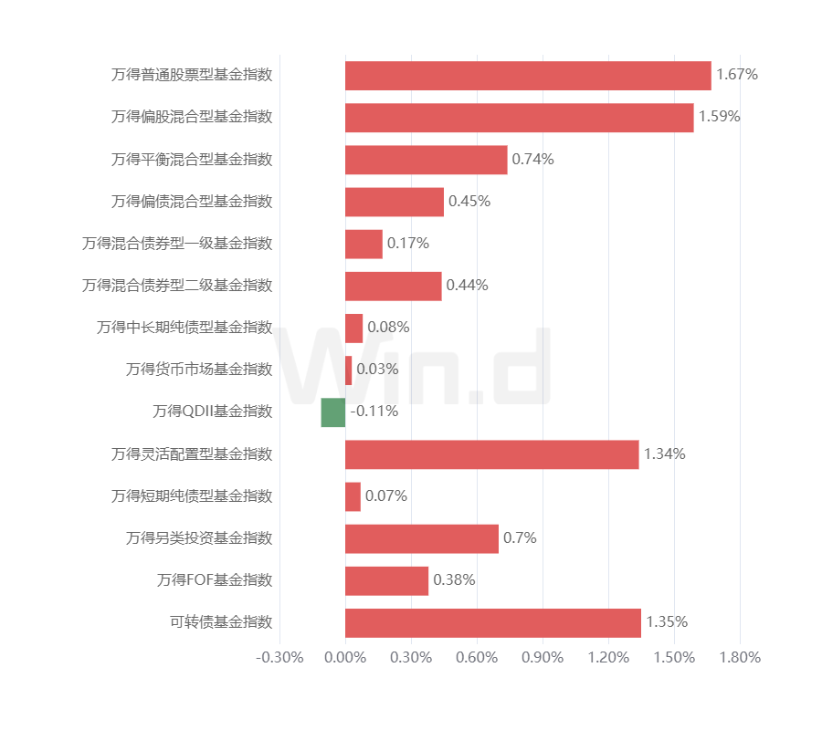 理财周刊：避险外资做多中国资产