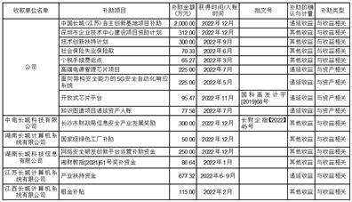 中国长城科技集团股份有限公司 关于利用自有闲置资金进行理财 增效的公告