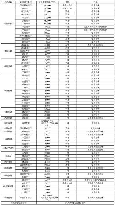 中国长城科技集团股份有限公司 关于利用自有闲置资金进行理财 增效的公告