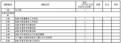 中国长城科技集团股份有限公司 关于利用自有闲置资金进行理财 增效的公告