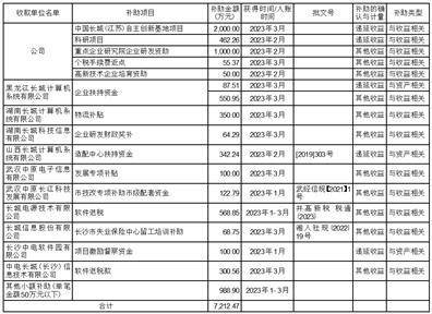 中国长城科技集团股份有限公司 关于利用自有闲置资金进行理财 增效的公告