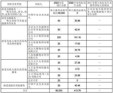 中国高科集团股份有限公司 关于2023年度公司及控股子公司购买理财产品的公告