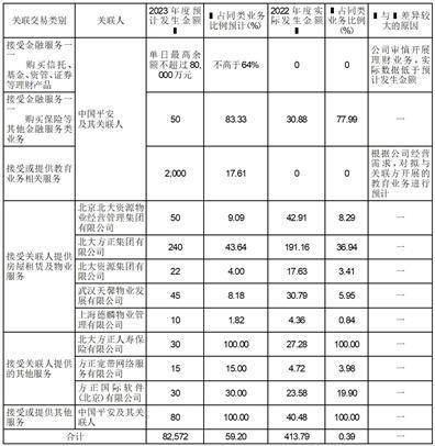 中国高科集团股份有限公司 关于2023年度公司及控股子公司购买理财产品的公告
