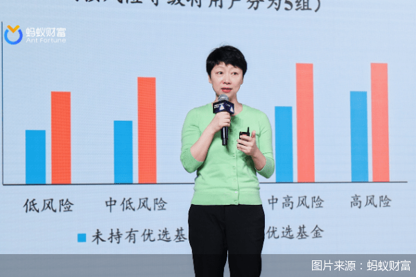用户理财习惯变化后<strong></p>
<p>理财管理</strong>，互联网数字财富管理怎么做？