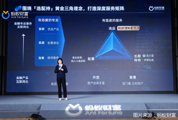 用户理财习惯变化后<strong></p>
<p>理财管理</strong>，互联网数字财富管理怎么做？