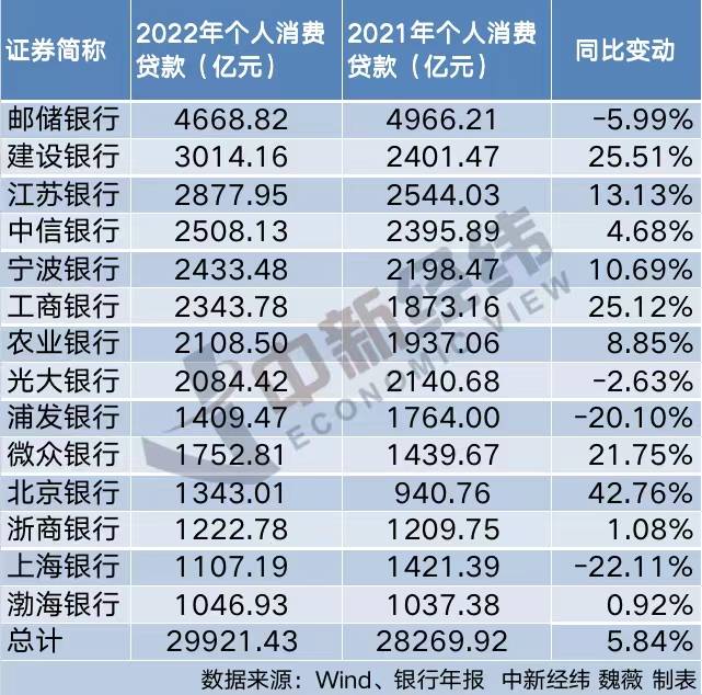 部分贷款利率低于理财利率 银行消费贷到底在“卷”什么<strong></p>
<p>理财利率</strong>？