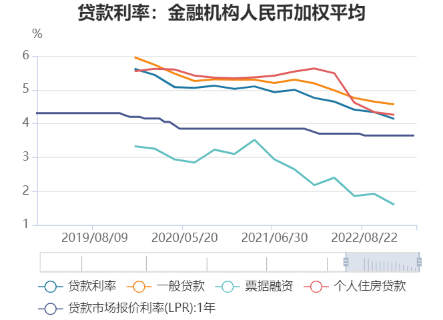 贷款利率向下<strong></p>
<p>理财利率</strong>，理财收益向上，倒挂会引发套利行为吗？