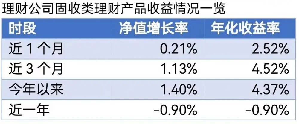 贷款利率向下<strong></p>
<p>理财利率</strong>，理财收益向上，倒挂会引发套利行为吗？