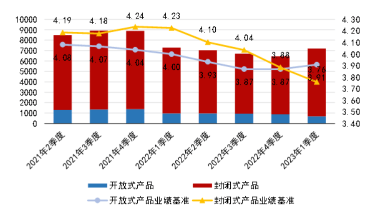 贷款利率低于理财收益率<strong></p>
<p>理财利率</strong>，能套利？业内：属于违约行为！会收回并处以罚息