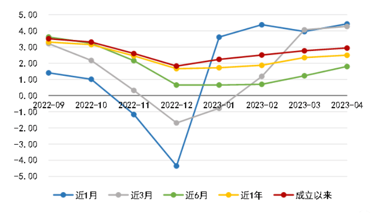 贷款利率低于理财收益率<strong></p>
<p>理财利率</strong>，能套利？业内：属于违约行为！会收回并处以罚息