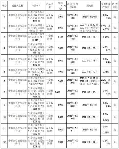 深圳市金奥博科技股份有限公司 关于使用暂时闲置募集资金进行现金管理到期赎回的公告
