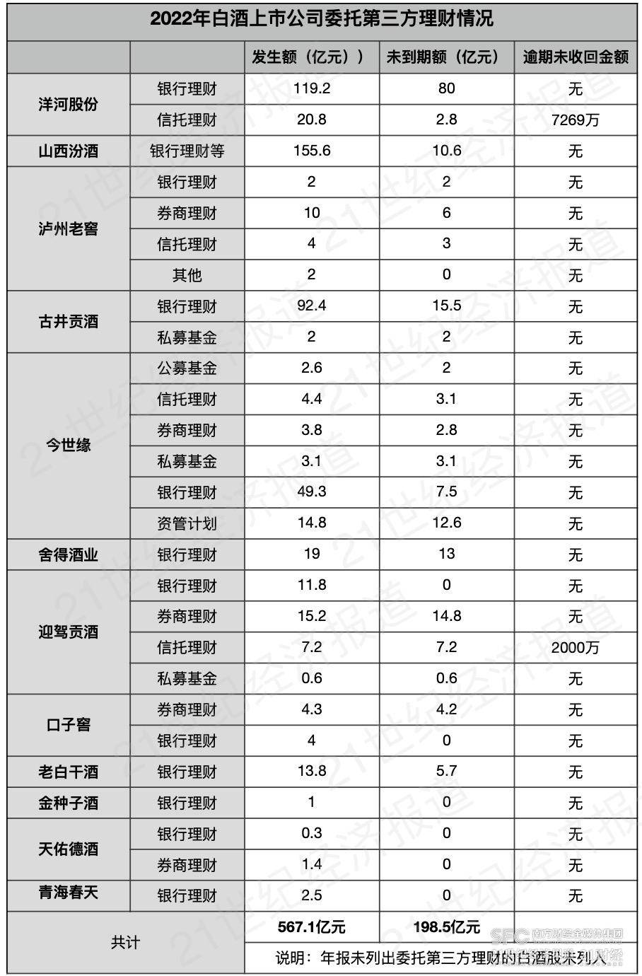 白酒股理财变迁：信托失宠 银行理财成主流｜年报中的中国酒业趋势