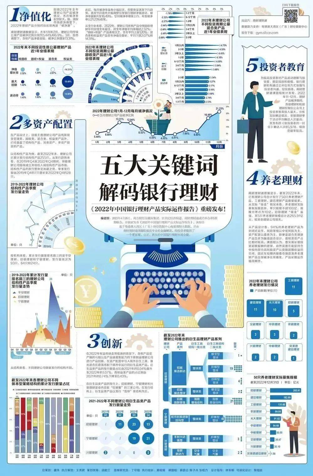银行理财<strong></p>
<p>银行理财</strong>，重磅报告来了！