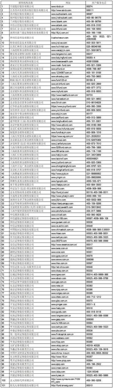 华夏基金管理有限公司关于调整 华夏潜龙精选股票型 证券投资基金基金经理的公告