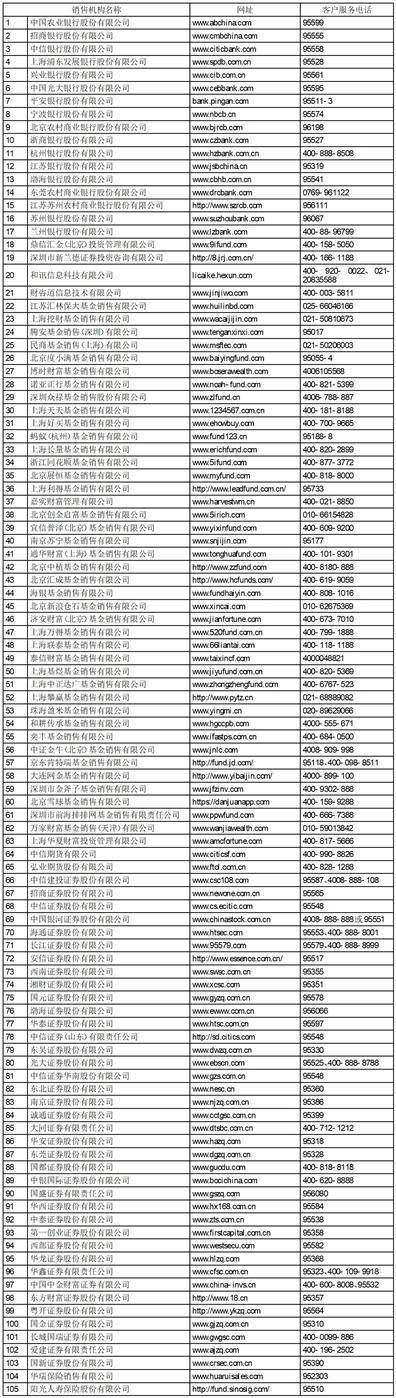 华夏基金管理有限公司关于调整 华夏潜龙精选股票型 证券投资基金基金经理的公告