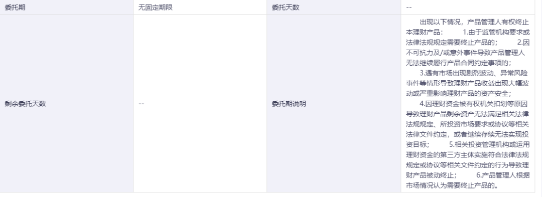 银行又出大事：买个理财<strong></p>
<p>买银行理财</strong>，还能被提前终止！