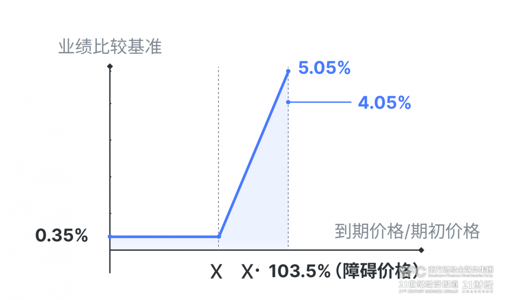 工银理财“恒睿睿盈私银尊享”斩获混合类理财排行榜冠军<strong></p>
<p>平安理财</strong>，平安理财“鲨鱼鳍”产品杀至第二位丨机警理财日报