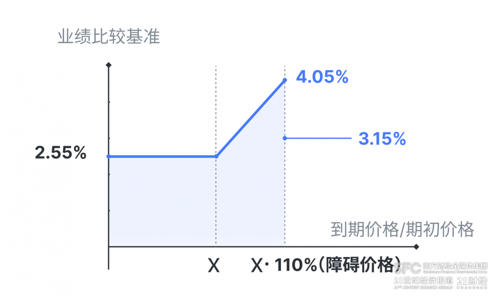 工银理财“恒睿睿盈私银尊享”斩获混合类理财排行榜冠军<strong></p>
<p>平安理财</strong>，平安理财“鲨鱼鳍”产品杀至第二位丨机警理财日报