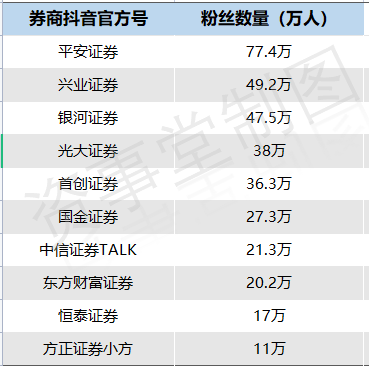 金融机构“开战”“线上乐园”：美女小剧场<strong></p>
<p>小理财</strong>，新客专属理财，还有主播“刷脸”