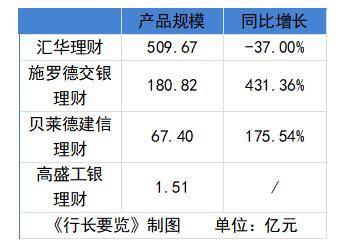 第五家合资理财子入场！“老农行”檀利民拟任董事长；760亿合资理财去年规模缩表<strong></p>
<p>农行理财</strong>，固收类产品仍为主流