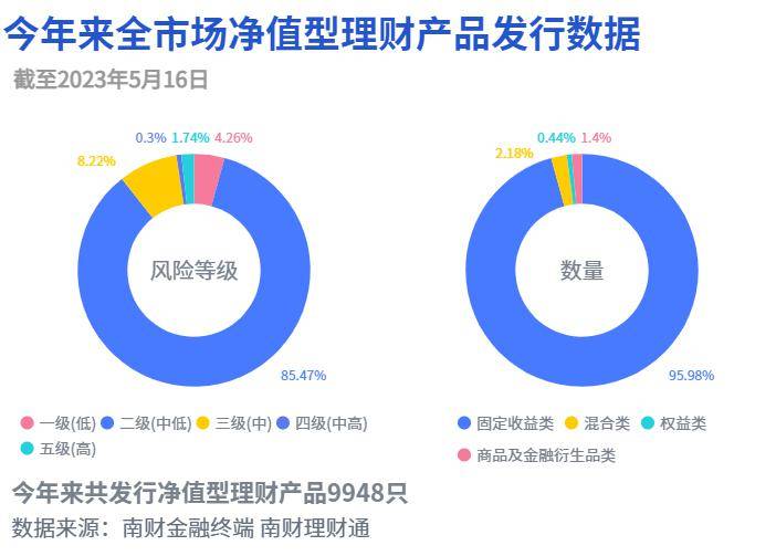 近一年净值涨幅达7.52%<strong></p>
<p>净值理财</strong>！招银理财“睿远平衡”摘混合类理财榜单冠军｜机警理财日报