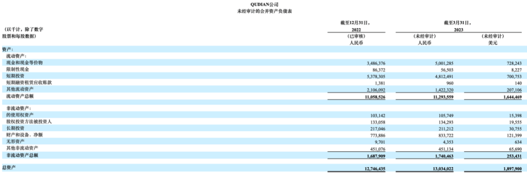 奇葩的趣店：业务全关<strong></p>
<p>理财业务</strong>，靠理财和加杠杆炒股赚翻