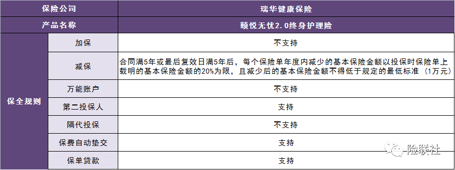 产品评测｜中短期理财的平替首选<strong></p>
<p>理财险</strong>？颐悦无忧2.0终身护理险到底怎么样？