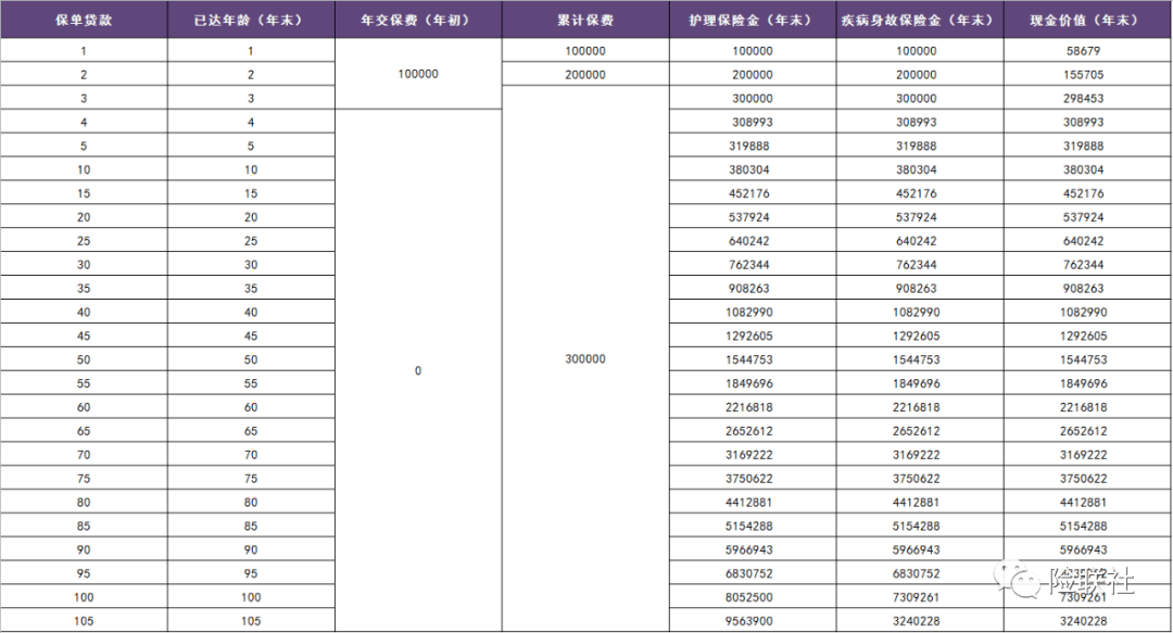 产品评测｜中短期理财的平替首选<strong></p>
<p>理财险</strong>？颐悦无忧2.0终身护理险到底怎么样？