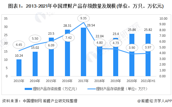 多家理财公司下调理财产品费率<strong></p>
<p>理财分析</strong>！最高下调费率幅度达40个基点【附银行理财行业现状分析】