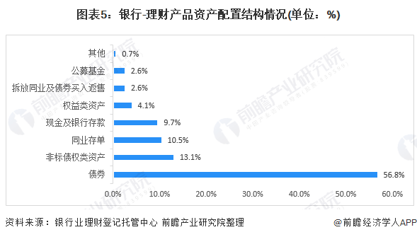 多家理财公司下调理财产品费率<strong></p>
<p>理财分析</strong>！最高下调费率幅度达40个基点【附银行理财行业现状分析】