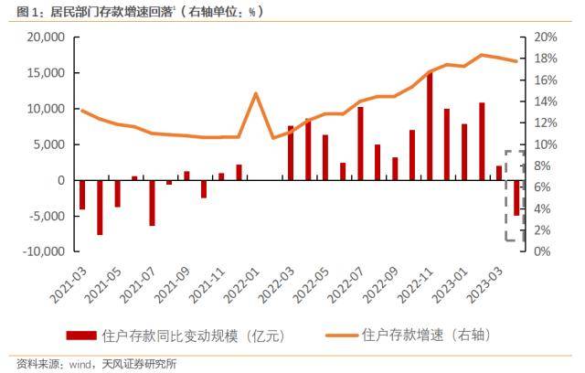 央行发声！预防性储蓄有望逐步释放<strong></p>
<p>理财分析</strong>，分析师：理财和提前还贷或是主要流向