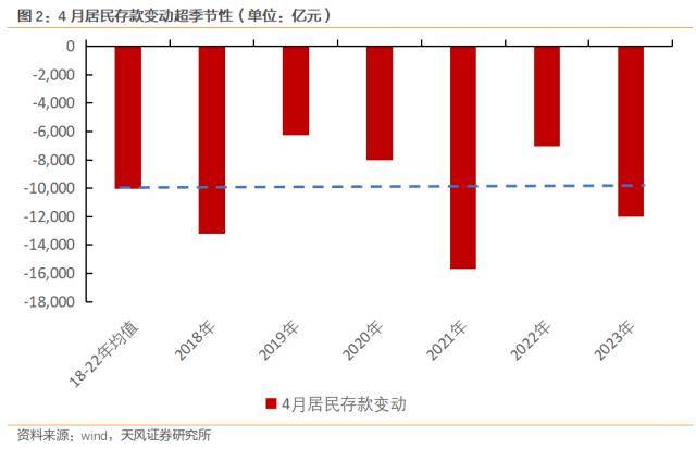 央行发声！预防性储蓄有望逐步释放<strong></p>
<p>理财分析</strong>，分析师：理财和提前还贷或是主要流向