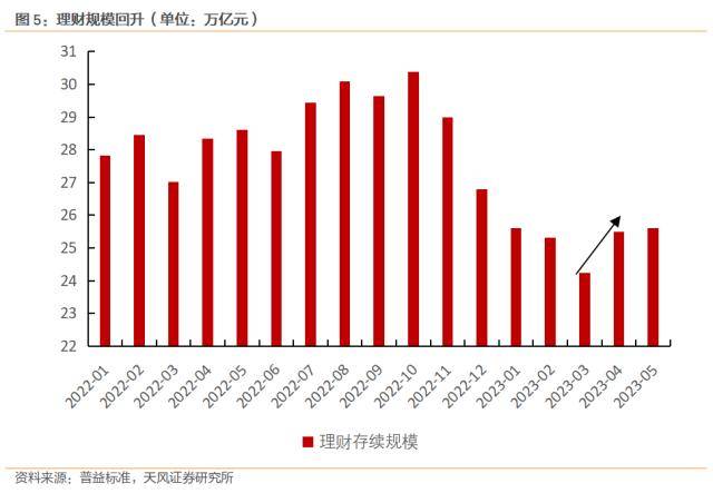 央行发声！预防性储蓄有望逐步释放<strong></p>
<p>理财分析</strong>，分析师：理财和提前还贷或是主要流向