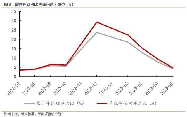 央行发声！预防性储蓄有望逐步释放<strong></p>
<p>理财分析</strong>，分析师：理财和提前还贷或是主要流向