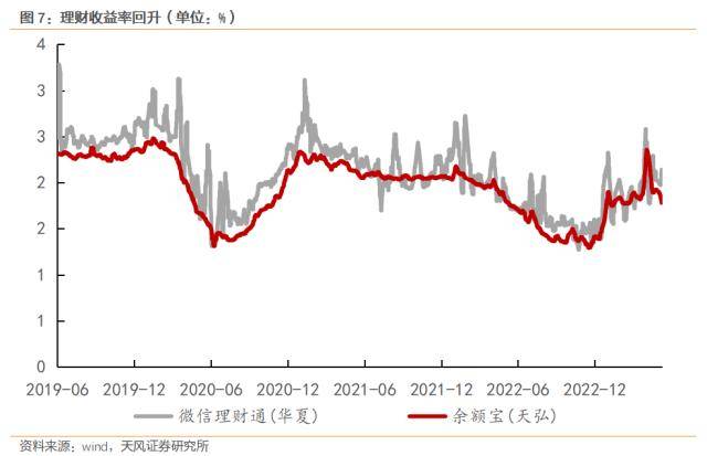 央行发声！预防性储蓄有望逐步释放<strong></p>
<p>理财分析</strong>，分析师：理财和提前还贷或是主要流向