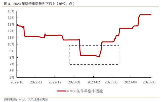 央行发声！预防性储蓄有望逐步释放<strong></p>
<p>理财分析</strong>，分析师：理财和提前还贷或是主要流向