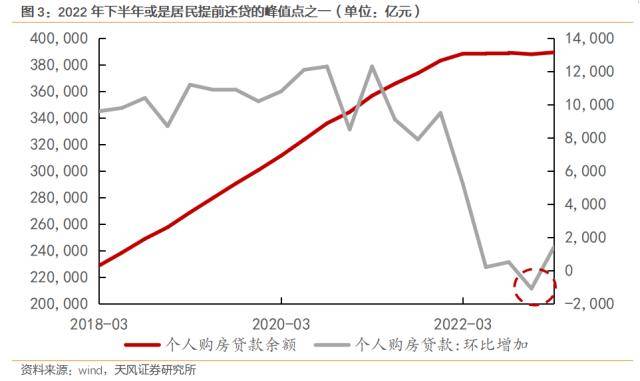 央行发声！预防性储蓄有望逐步释放<strong></p>
<p>理财分析</strong>，分析师：理财和提前还贷或是主要流向