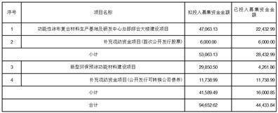 浙江福莱新材料股份有限公司 关于使用部分闲置募集资金购买理财产品的进展公告