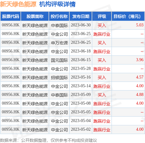 新天绿色能源(00956.HK)开立募集资金理财产品专用结算账户