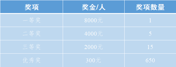 学载青春梦丨川渝大学生2023年“国联证券杯”投资理财技能大赛火热来袭<strong></p>
<p>学理财</strong>！