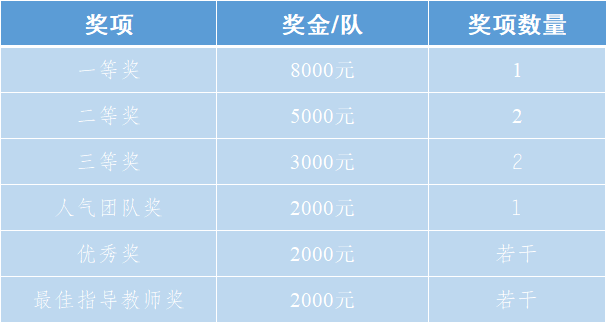 学载青春梦丨川渝大学生2023年“国联证券杯”投资理财技能大赛火热来袭<strong></p>
<p>学理财</strong>！
