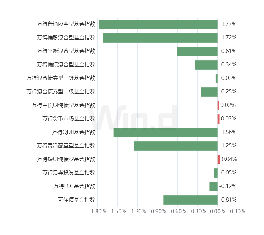 财富周刊：“攒金豆”成理财“新宠”